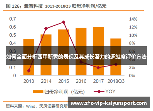 如何全面分析西甲新秀的表现及其成长潜力的多维度评价方法