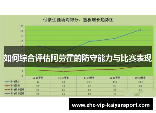 如何综合评估阿劳霍的防守能力与比赛表现