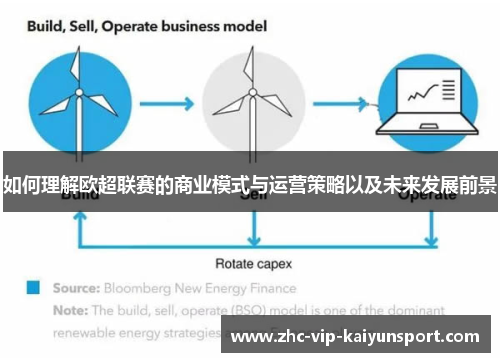 如何理解欧超联赛的商业模式与运营策略以及未来发展前景