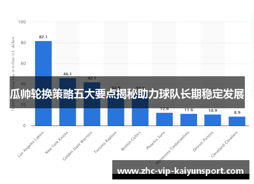 瓜帅轮换策略五大要点揭秘助力球队长期稳定发展