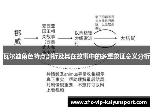 瓦尔迪角色特点剖析及其在故事中的多重象征意义分析
