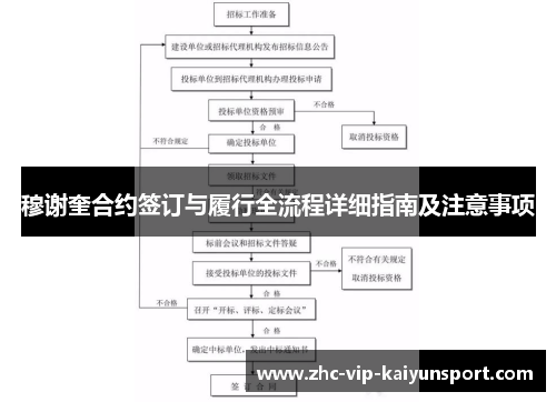 穆谢奎合约签订与履行全流程详细指南及注意事项