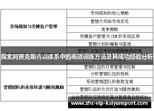 探索阿贾克斯青训体系中的高效训练方法及其成功经验分析