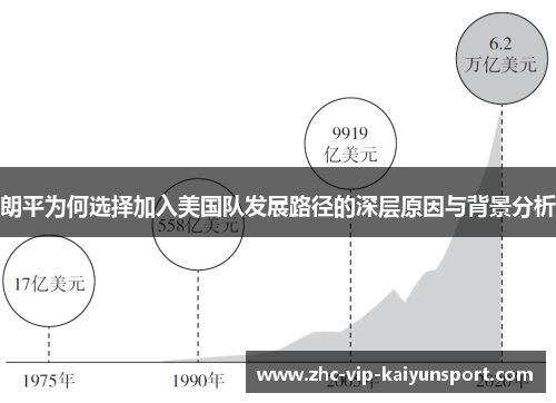 朗平为何选择加入美国队发展路径的深层原因与背景分析