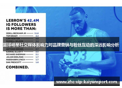 篮球明星社交媒体影响力对品牌营销与粉丝互动的深远影响分析