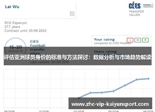 评估亚洲球员身价的标准与方法探讨：数据分析与市场趋势解读